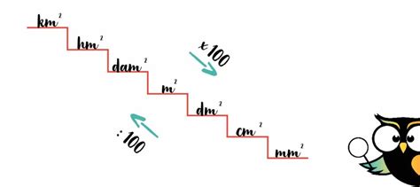 Metriek stelsel: oefenen, de #1 uitleg en schema’s (en gratis oefenbladen)