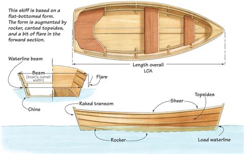 Wooden Row Boat Plans