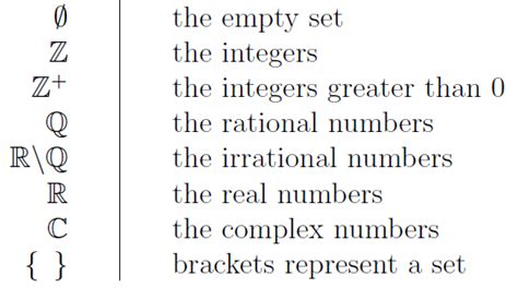 Discrete Math Symbols | Irrational numbers, Complex numbers, Rational ...