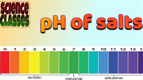 pH of Salts (लवणों का pH) #pHofsalts #salts - YouTube