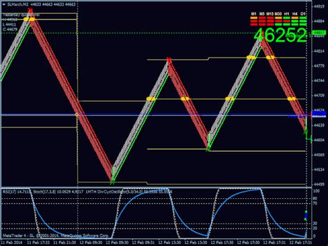 Renko chart mt4 template