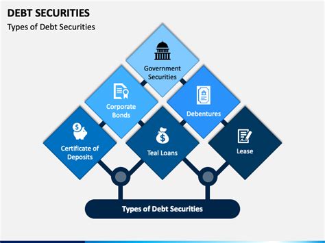 Debt Securities PowerPoint and Google Slides Template - PPT Slides