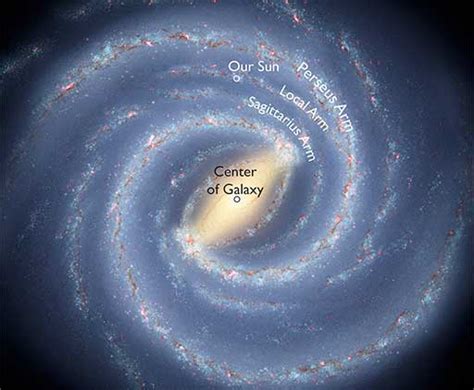 Our Milky Way Galaxy – National Radio Astronomy Observatory