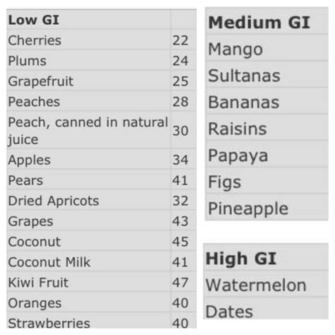 Pin by Lauren Colson on Eat CLEAN | Peach banana, Low glycemic fruits ...