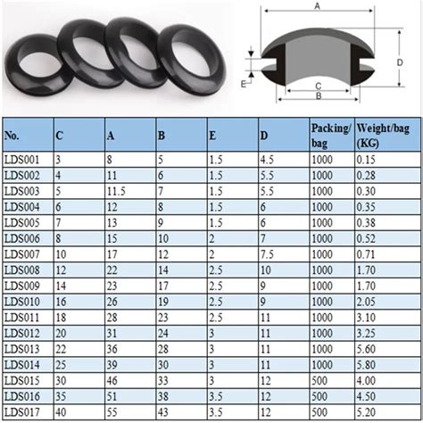 Standard Waterproof Rubber Cable Grommet With Hole - Buy Waterproof Grommet With Hole,Cable ...