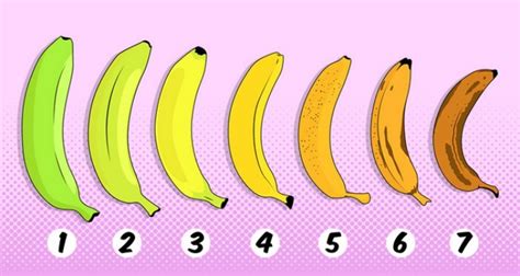 Why Each Level of Banana Ripeness is Good For You | TipHero