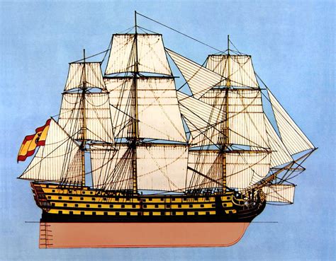 Navío San José 1783-1797 | Sailing Ship Model