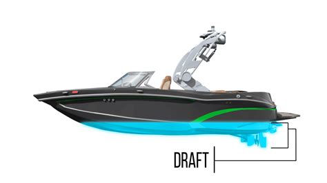 Boat Draft