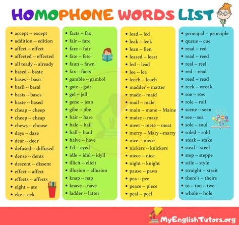 List of Common Homophones in English - My English Tutors