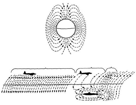 MAGNETIC ANOMALY DETECTION (MAD)