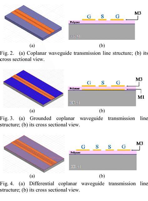 (a) Microstrip transmission line structure; (b) its cross sectional view. | Download Scientific ...