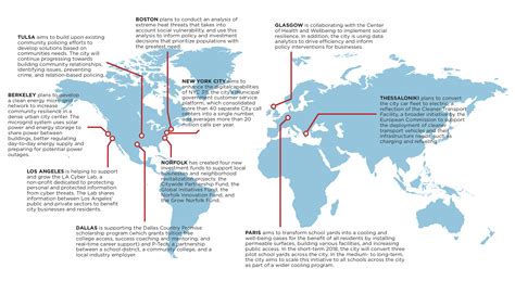 Urban Resilience + 100 Resilient Cities Partnership | Resilient Chicago