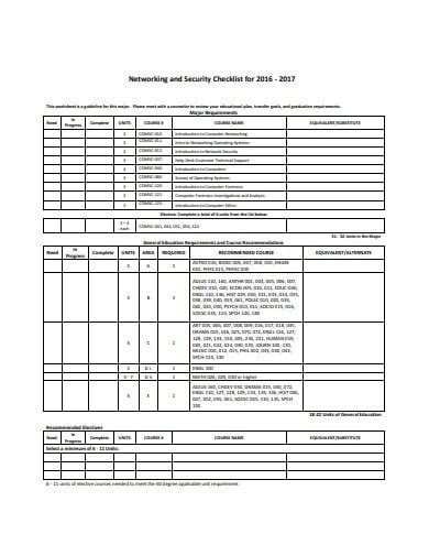 FREE 5+ Network Security Checklist Templates in PDF