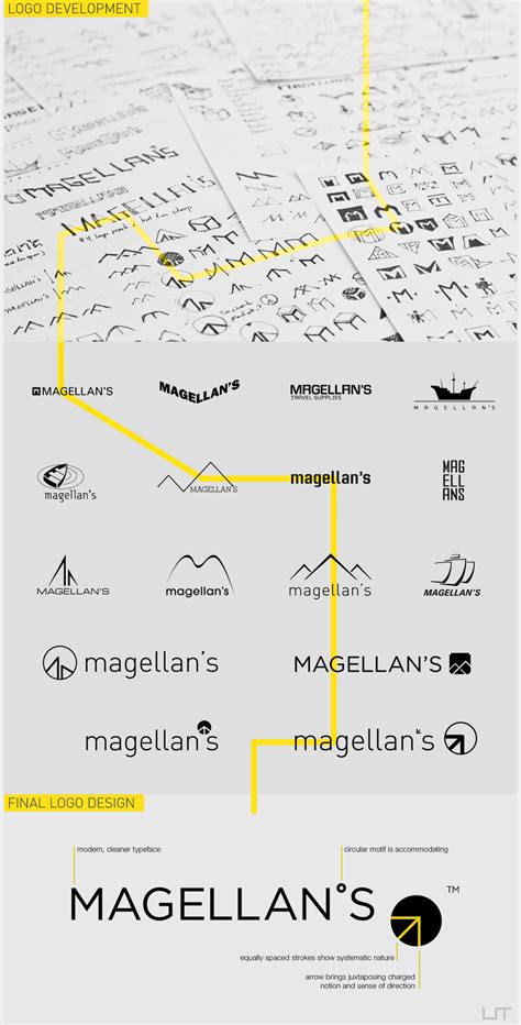 Creative Logo Design Process Infographic Example - Venngage Infographic Examples