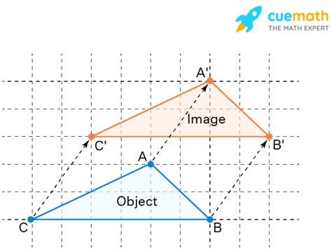 Translation Math - Geometry, Graph, Rules, Functions (2023)