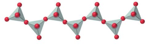 Silicates - Chemistry, Class 11, p-Block Elements