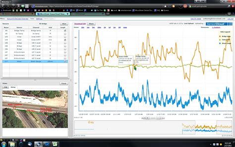 Wireless Bridge Structural Health Monitoring | LORD Sensing Systems