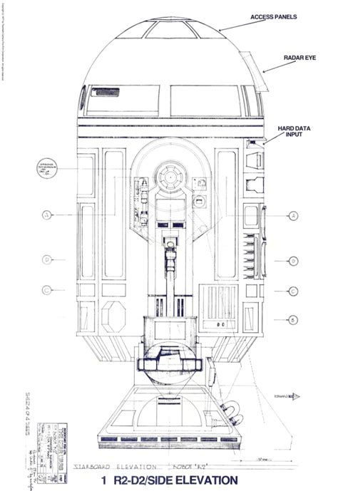 Pin on project: R2