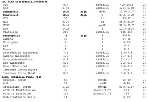 Blood Test Results