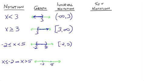 ️Introducing Interval Notation Worksheet Free Download| Gambr.co