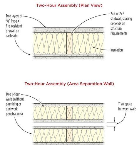 Image result for 2-hour rated interior wood stud wall assembly ...