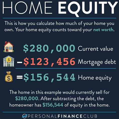 Figuring home equity - AneilNakeal