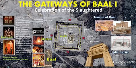 Temple of Baal – Part 7 – GATEWAYS – Eye Opening Truth