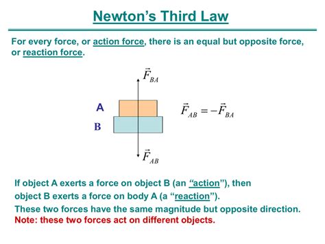 Newton’s Third Law F