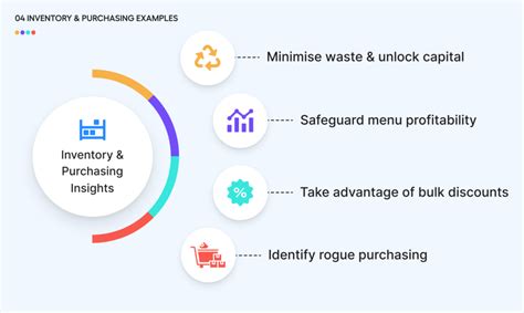 12 Examples of Restaurant Analytics Insights That Drive Profit & Cut Costs