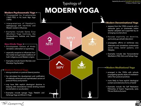 The Luminescent: Typology of Modern Yoga