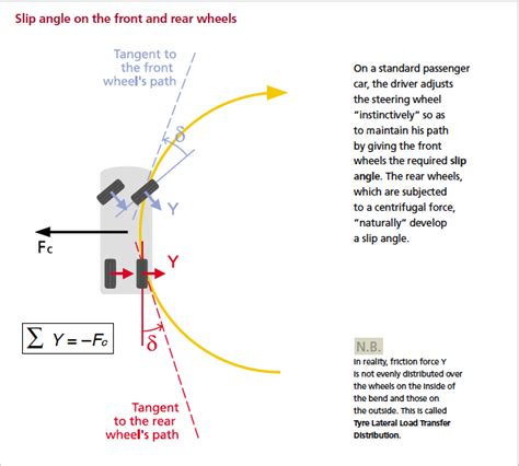 Chassis And Suspension Tuning: How To Maximize Grip And Reduce Lap Times | Speed Academy