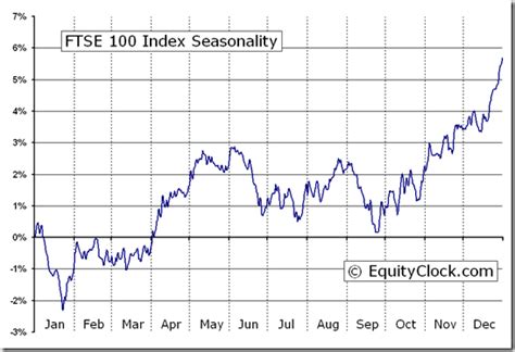 FTSE 100 Futures: Where Now? - IG UK