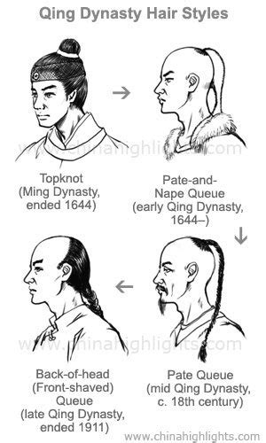 Qing Dynasty: Manchu, Key Events, Emperors, Achievements