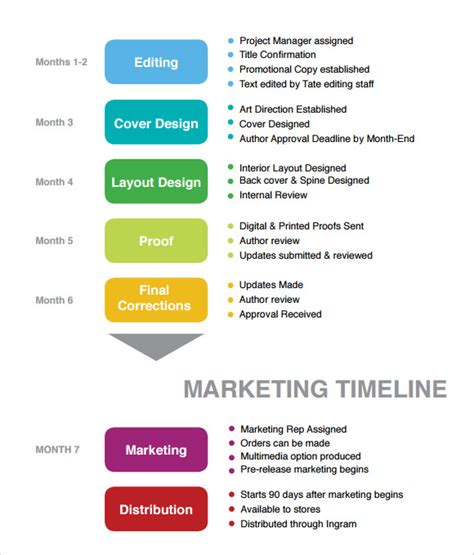 7+ Sample Advertising Timelines | Sample Templates