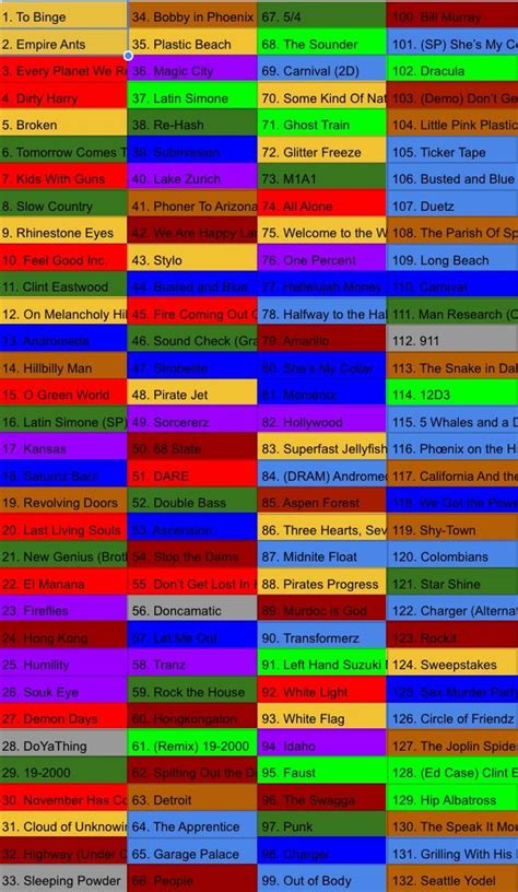 My ranking of every Gorillaz song, I’ve been working on this since Tuesday, hope you guys enjoy ...