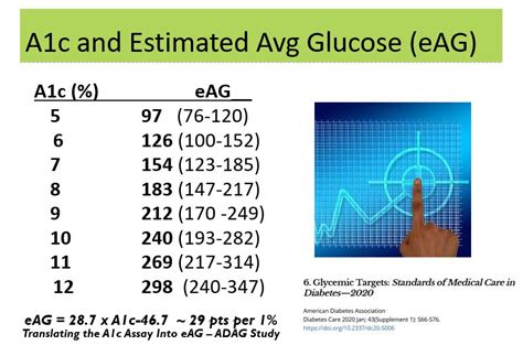 A1c Vs Glucose Levels Chart