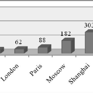 Population distribution of Dhaka city Data source: (GBL, 2004) | Download Scientific Diagram