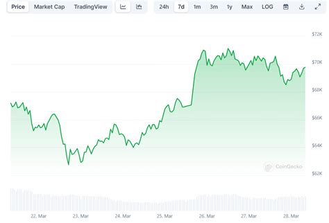 Bitcoin (BTC) Volatility, Ripple (XRP) Price Predictions, and More: Bits Recap March 28