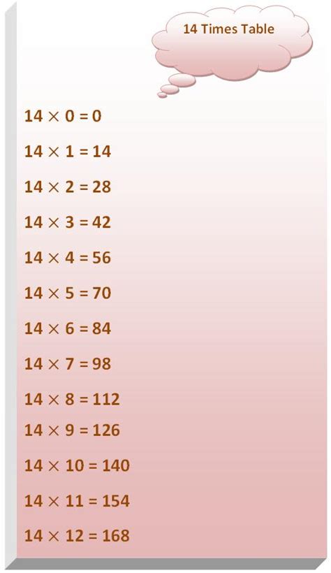 14+ Graph With Table - DermotMahathy