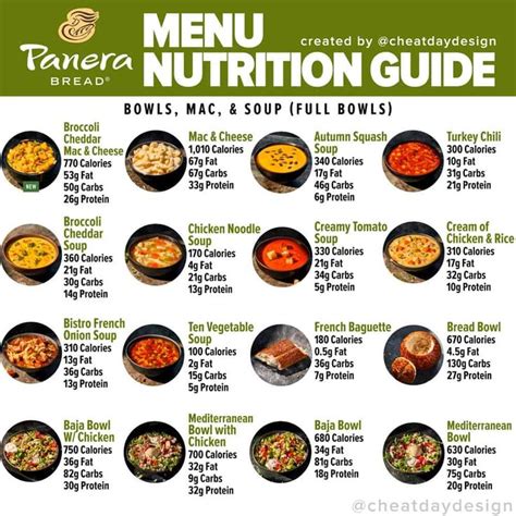 Panera Menu Nutrition Guide - Cheat Day Design | Fast food nutrition, Panera bread nutrition ...