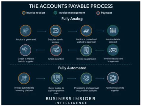 6 Invoicing Best Practices for Small Businesses | Regpack