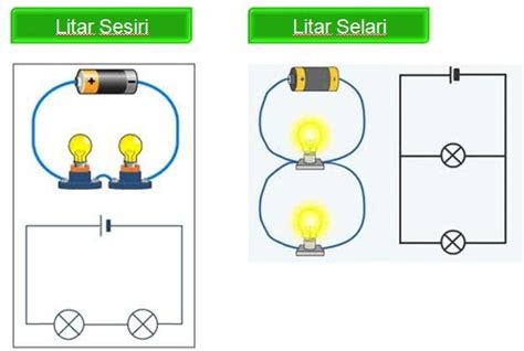 Alam & Tekno: Litar Siri & Litar Selari