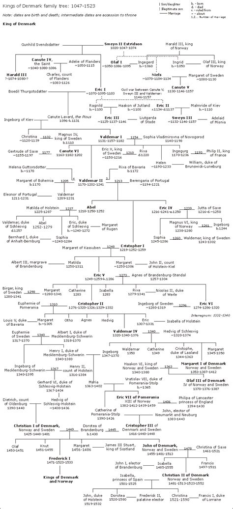 Danish monarchs' family tree - Wikipedia, the free encyclopedia