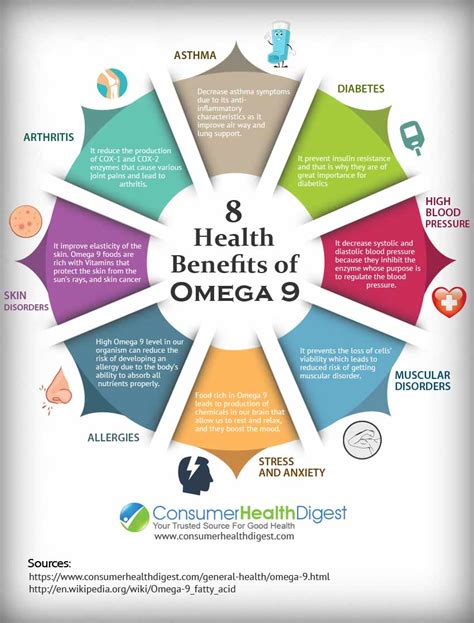 Сыромоноедение | Omega 9: Types, Sources, Health Benefits, Side Effects ...