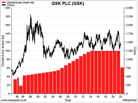 Is new GSK a quality dividend share?