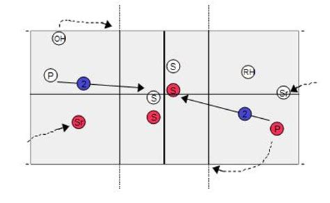 Youth Volleyball Drills Collection - New Peppering Drills