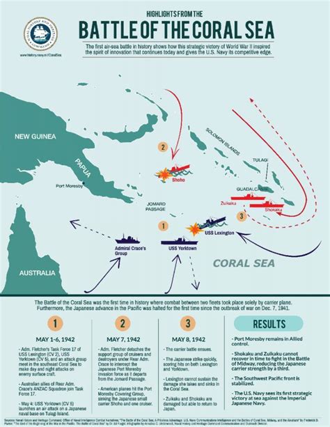 An infographic of The Battle of Coral Sea, the first air-sea battle in history. | History war ...