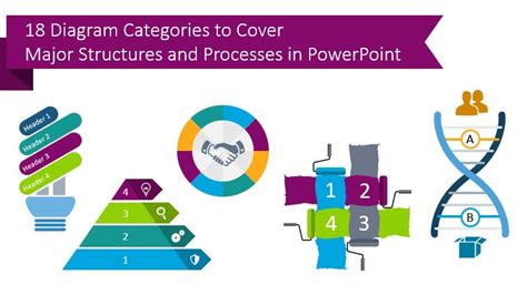 How to choose a diagram? 18 Categories to Cover Major Structures and ...