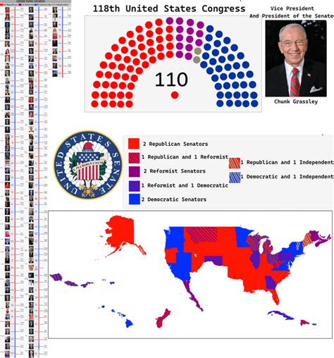 The United States Senate as of 2023 (Part of my Lone Star Republic AU) : r/AlternateHistory