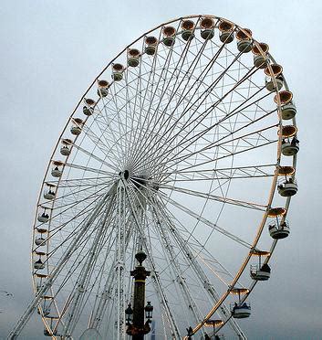 Ferris Wheel Physics